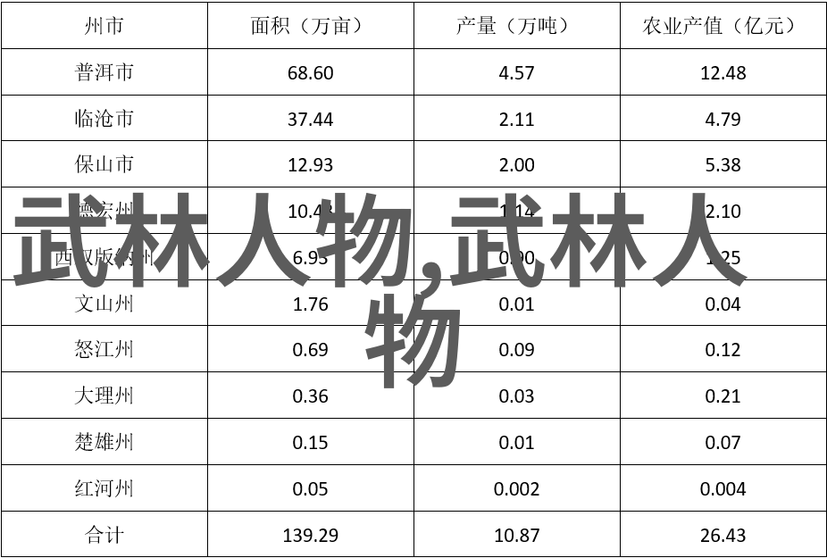 藏族大妈热衷太极拳 如何为武术发展地出力